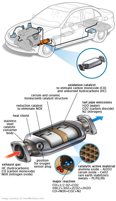 See C3977 repair manual